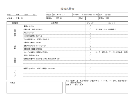 コンターマシン ラクソー 中古
