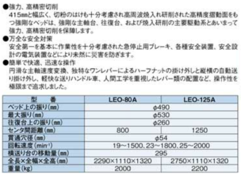 旋盤 アマダワシノ 中古機械
