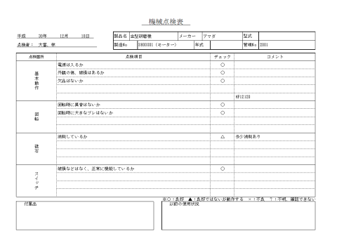 金型研磨機 アマダ 中古
