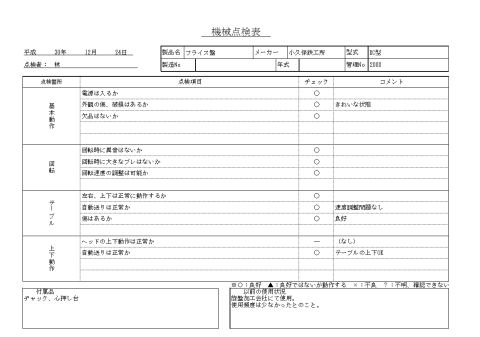フライス盤 小久保鉄工所 中古