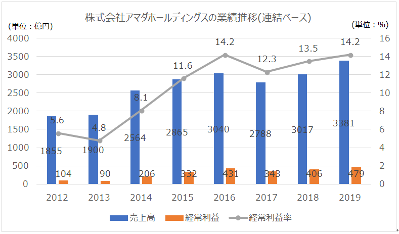 アマダ 板金 プレス