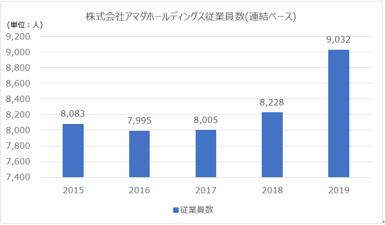 アマダ 板金 プレス