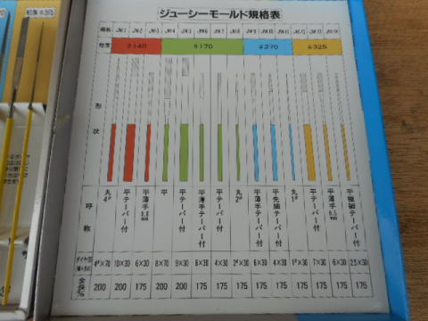 ダイヤモンドヤスリ　呉英製作所　中古機械