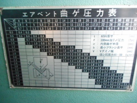 万能油圧ベンダー ワシノ 中古機械