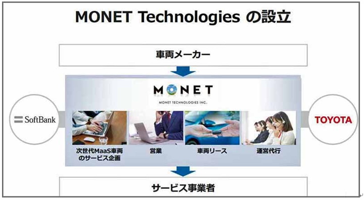 自動車産業 製造業 スマートシティ