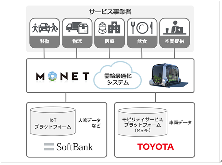 自動車産業 製造業 トヨタ