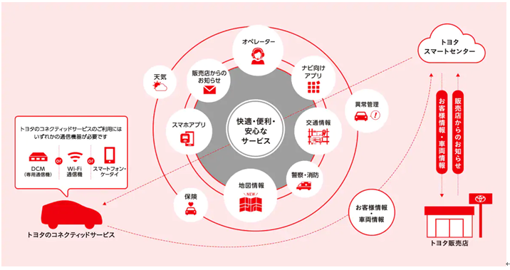 自動車産業 製造業 トヨタ