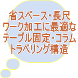 CNCインモーションセンター　タケダ　中古機械
