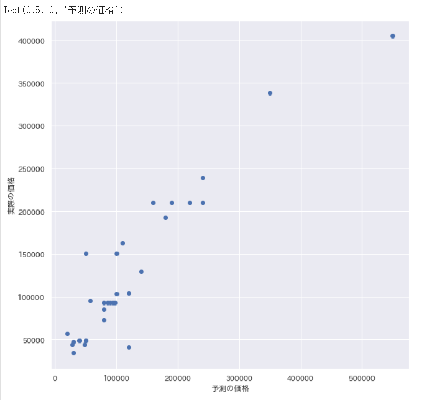 AI 価格予測 人工知能