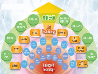 コラム　Iot　機械の転職