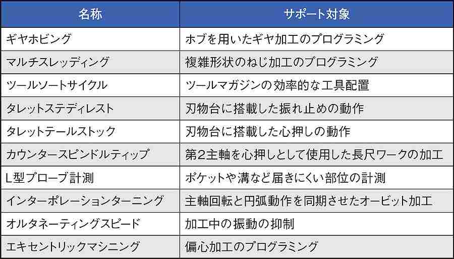 コラム　森精機　機械の転職