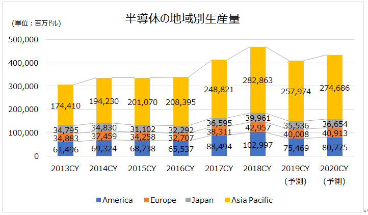 半導体 スパッタ装置 真空装置