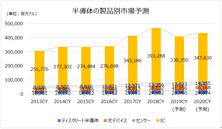 半導体 スパッタ装置 真空装置