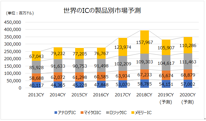 半導体 スパッタ装置 真空装置