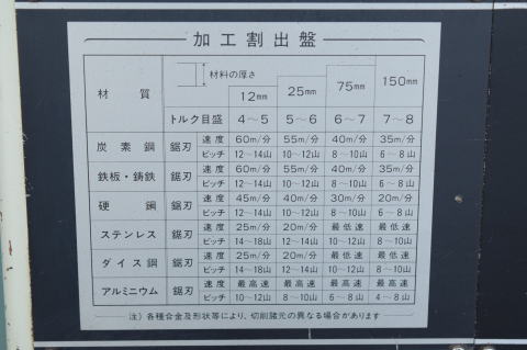 コンターマシン ラクソー 中古
