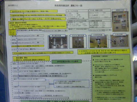 真空炉 アクティブ 中古