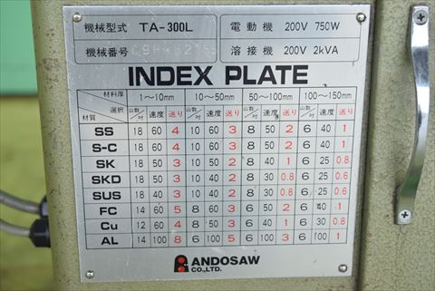コンターマシン アンドソー 中古