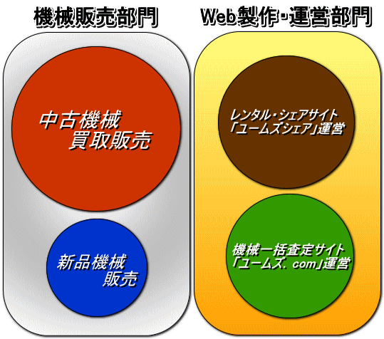 機械の転職　採用情報