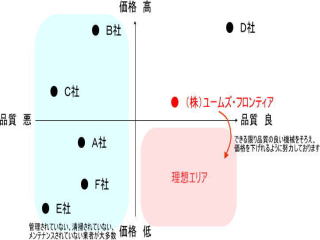 コラム　中古機械　業者