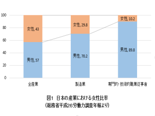 機械系女子　中古機械　機械の転職