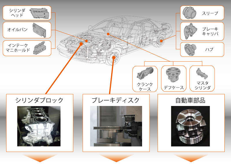 コラム ヤマザキマザック マシニングセンター