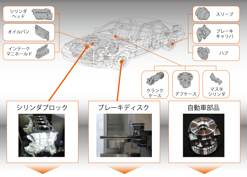 コラム　ヤマザキマザック　マシニングセンター