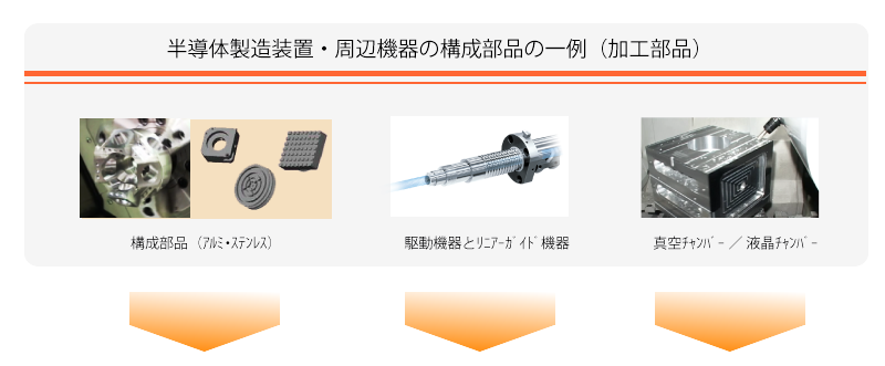 コラム　ヤマザキマザック　マシニングセンター