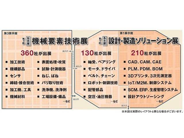 コラム　ものづくりワールド　機械の転職