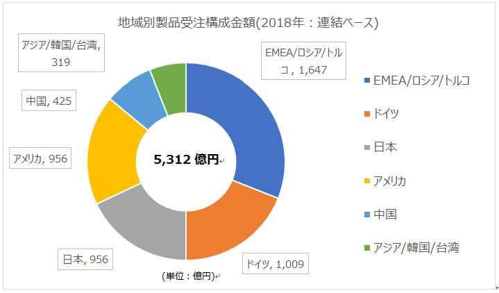 DMG 森精機 工作機械