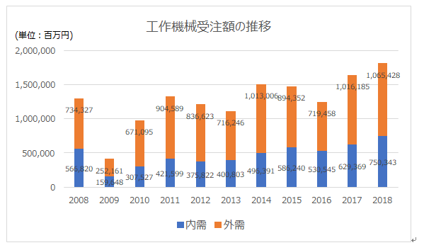 日本 工作機械 産業機械