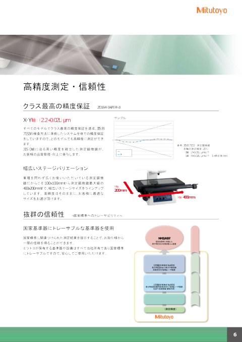 測定顕微鏡 ミツトヨ MF-B2017B中古