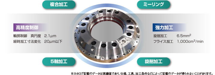 複合加工機　オークマ　機械の転職