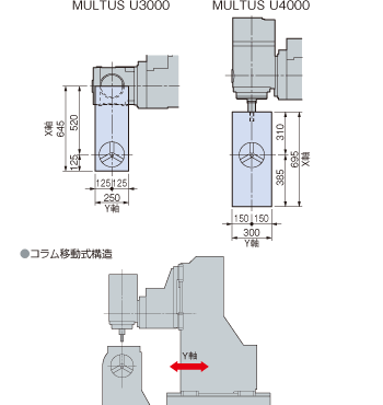 複合加工機　オークマ　機械の転職