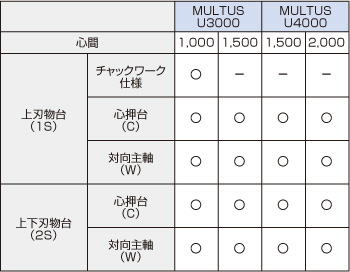 複合加工機　オークマ　機械の転職