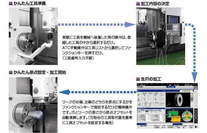 複合加工機　オークマ　機械の転職