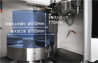 NC旋盤　オークマ　機械の転職