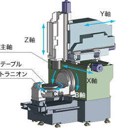 マシニングセンタ　オークマ　機械の転職