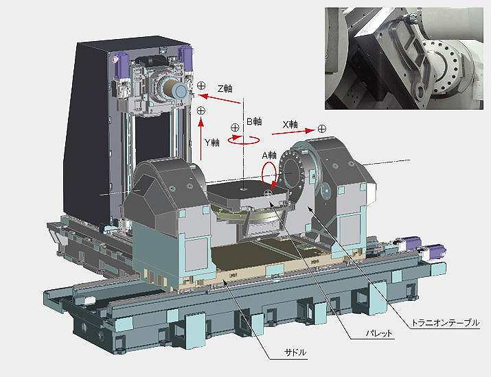 マシニングセンタ　オークマ　機械の転職