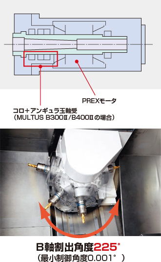 複合加工機　オークマ　機械の転職