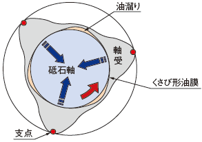 NC円筒研削盤　オークマ　機械の転職