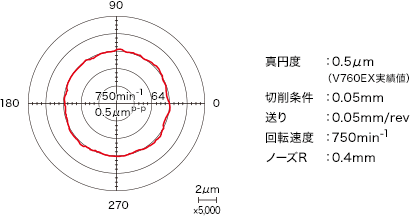 NC旋盤　オークマ　機械の転職