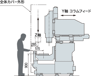 マシニングセンタ　オークマ　機械の転職