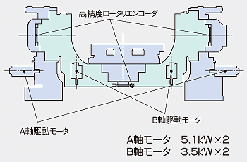 マシニングセンタ　オークマ　機械の転職