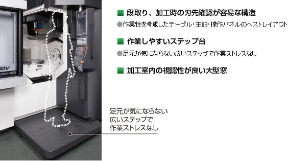 マシニングセンタ　オークマ　機械の転職