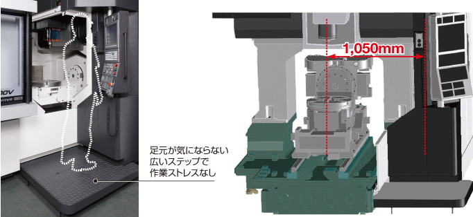 マシニングセンタ　オークマ　機械の転職