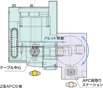 マシニングセンタ　オークマ　機械の転職