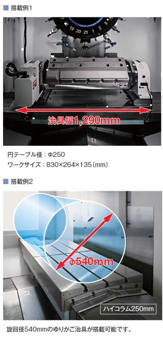 コラム　ブラザー　機械の転職