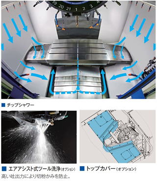 コラム　ブラザー　機械の転職