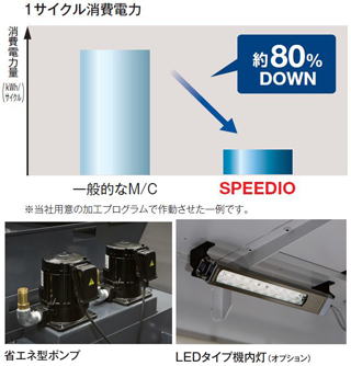 コラム　ブラザー　機械の転職