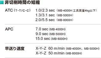 マシニングセンタ　オークマ　機械の転職